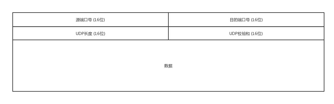 传输层协议 传输层协议