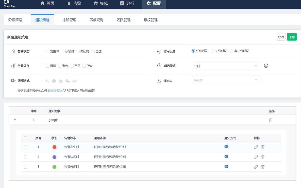Zabbix 监控报警 Zabbix 监控报警