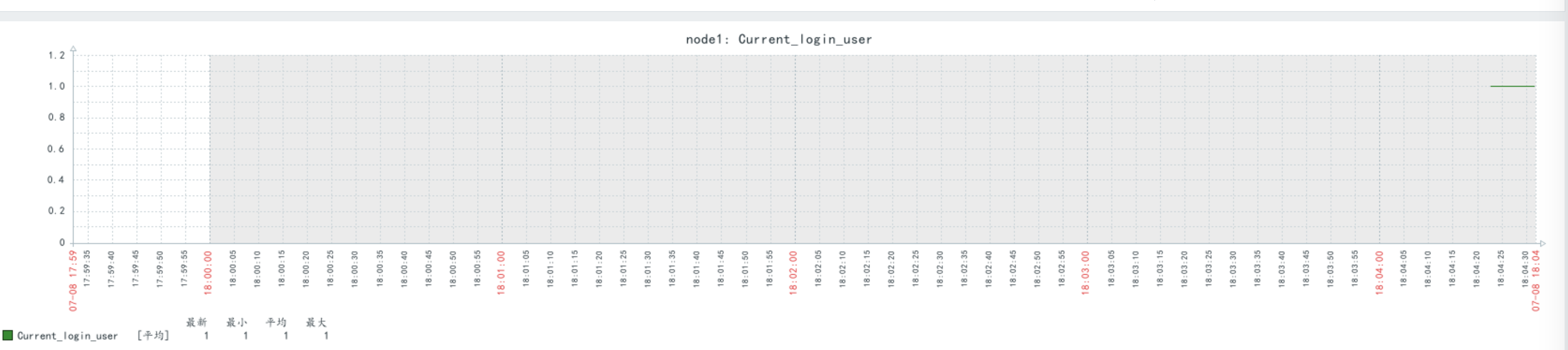 自定义一个监控项