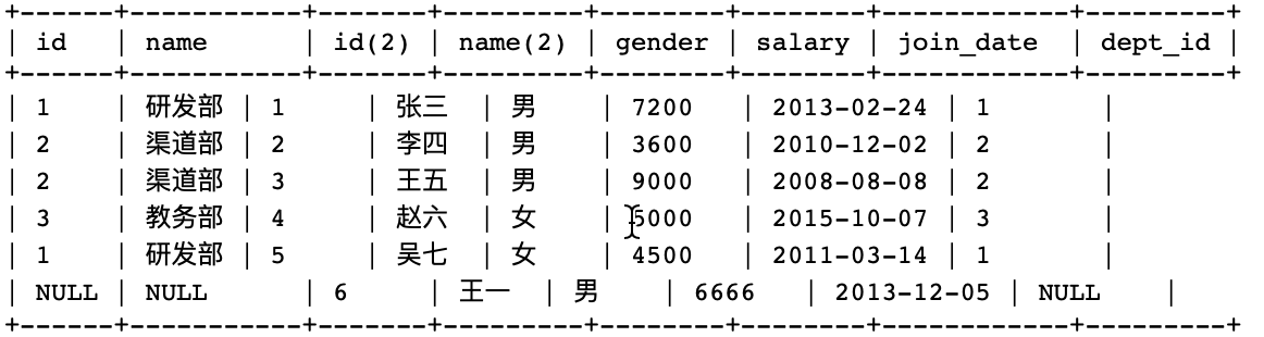 多表连接查询 多表连接查询