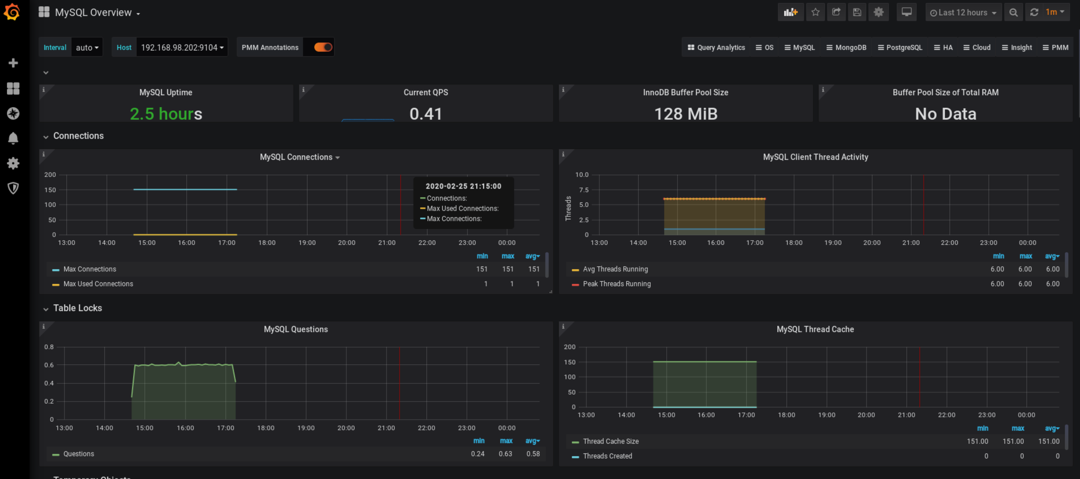 prometheus+Grafana 数据展示 prometheus+Grafana 数据展示