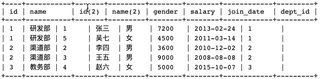 多表连接查询 多表连接查询