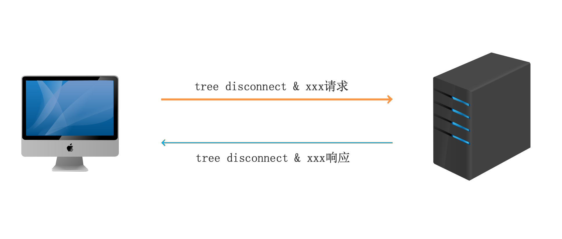 Samba 文件服务器 Samba 文件服务器