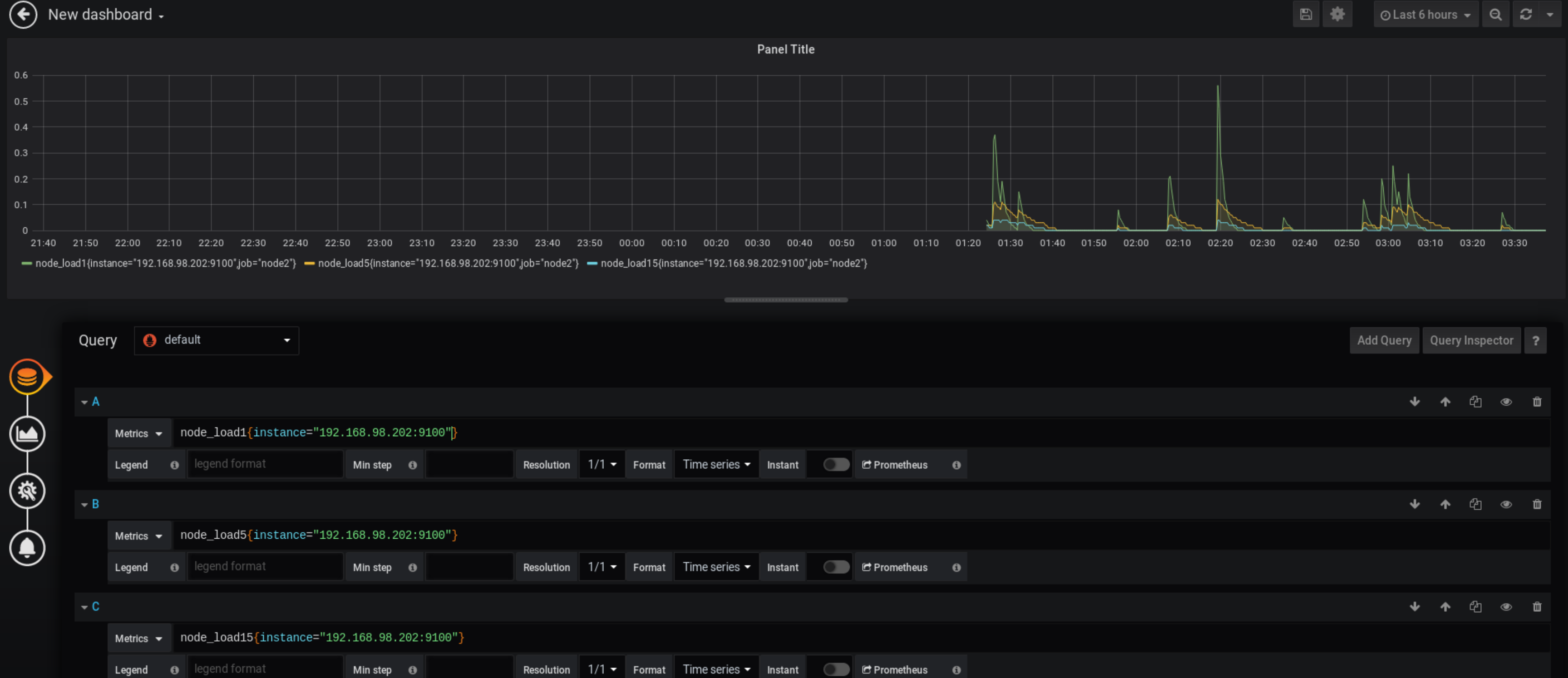 prometheus+Grafana 数据展示 prometheus+Grafana 数据展示