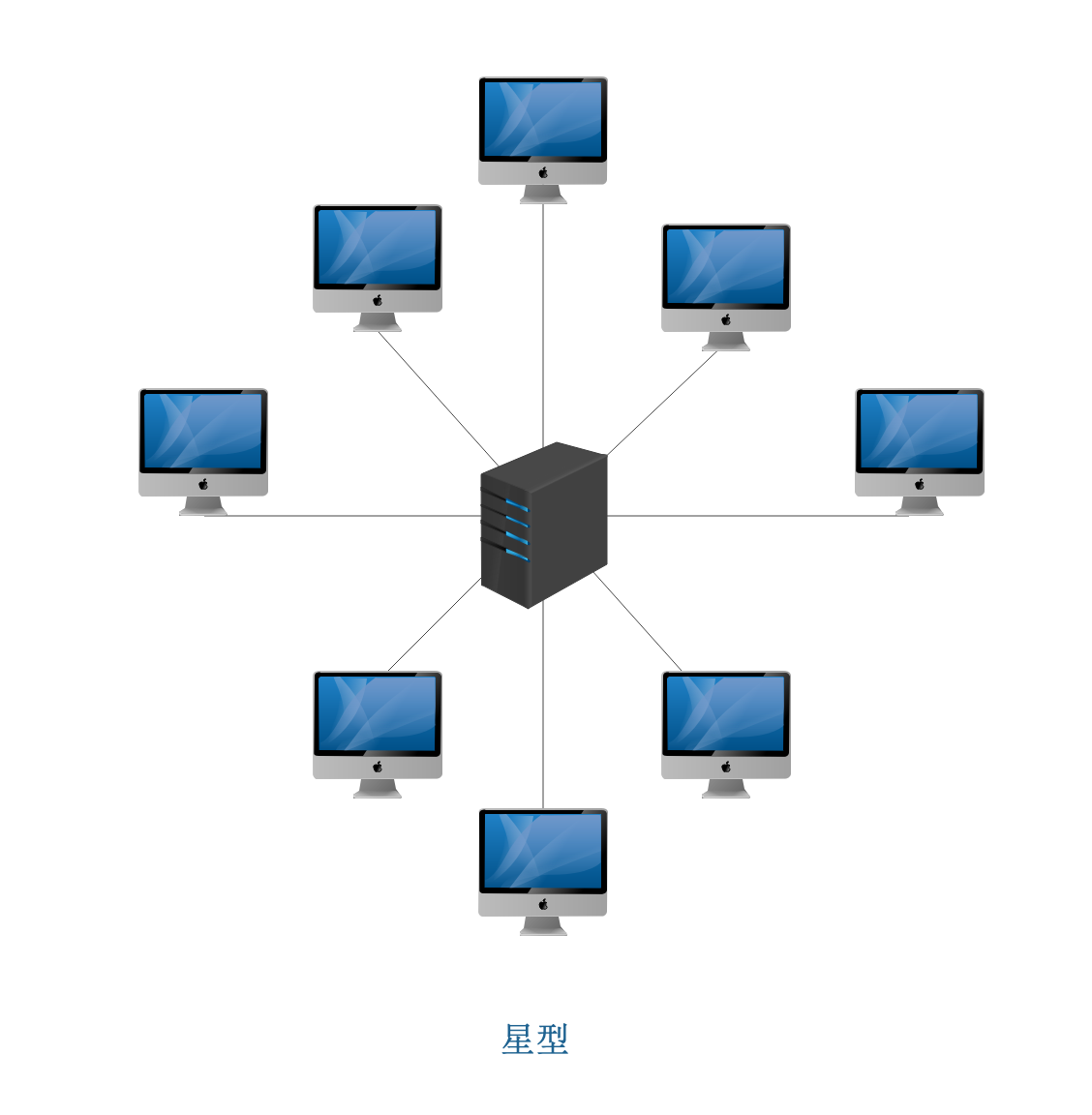 计算机网络介绍