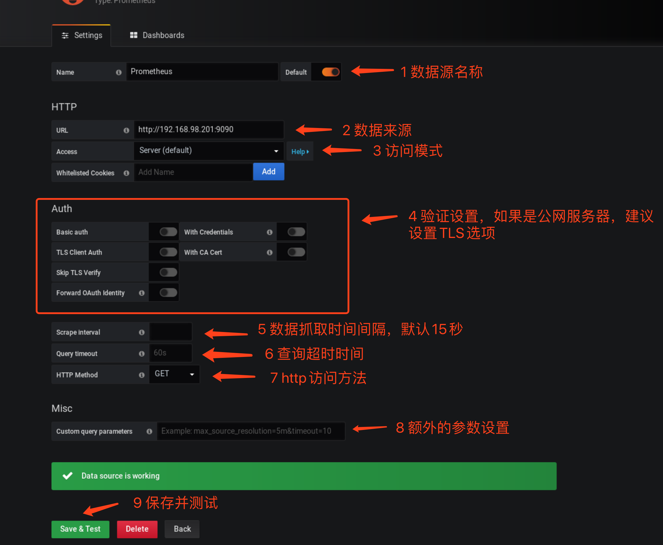 prometheus+Grafana 数据展示 prometheus+Grafana 数据展示