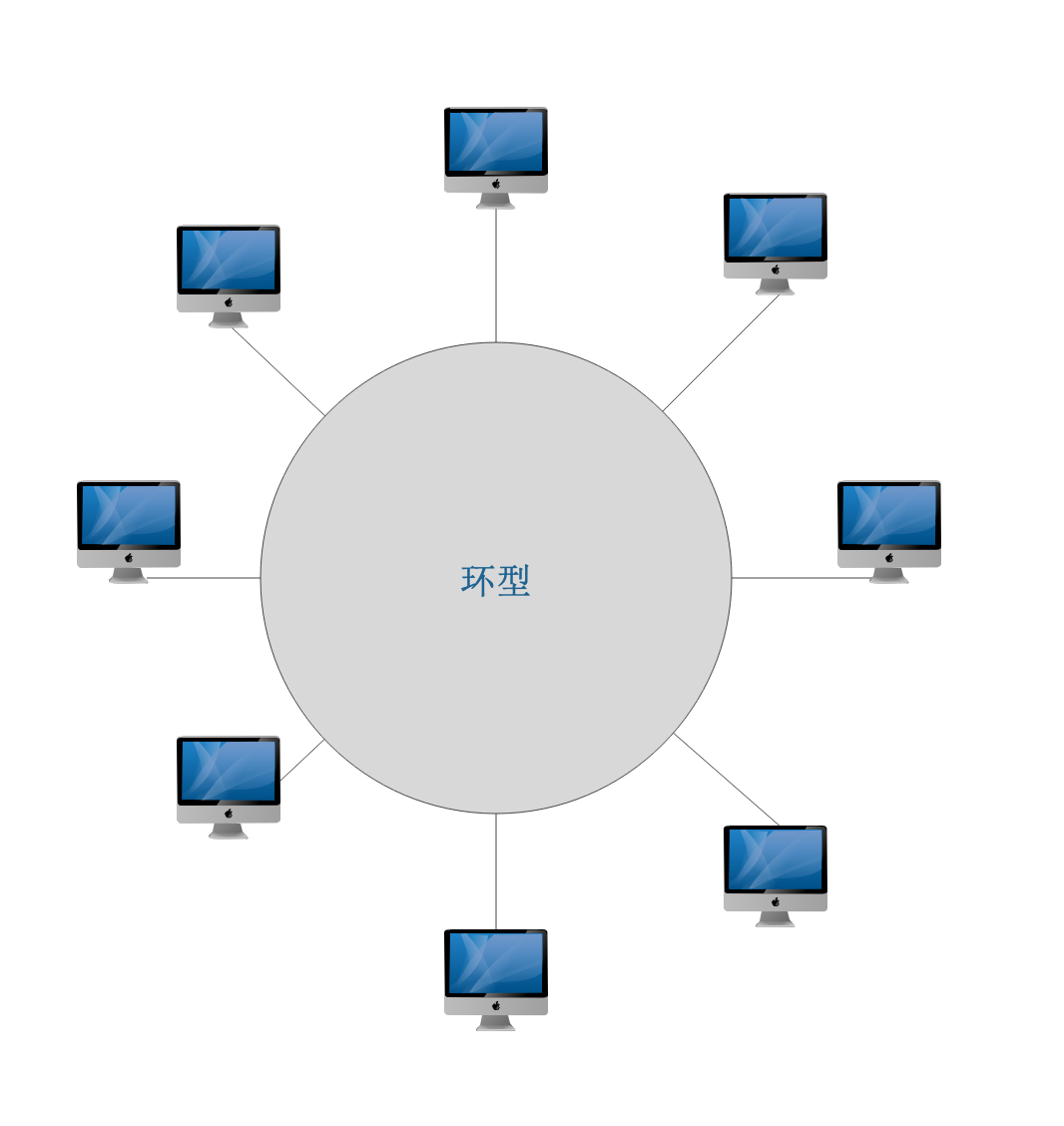 计算机网络介绍