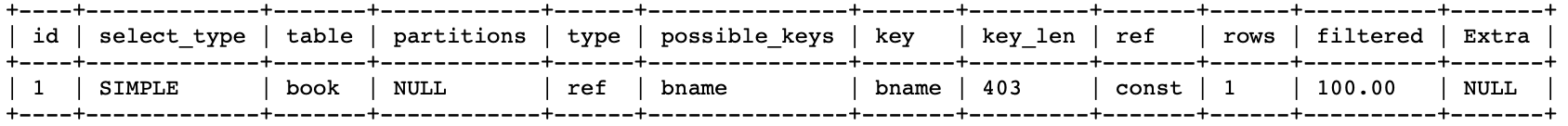 MySQL 索引 MySQL 索引