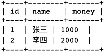 MySQL 事务 MySQL 事务