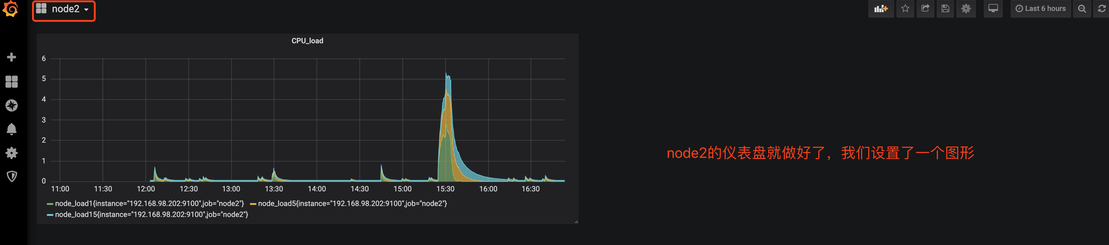 prometheus+Grafana 数据展示 prometheus+Grafana 数据展示