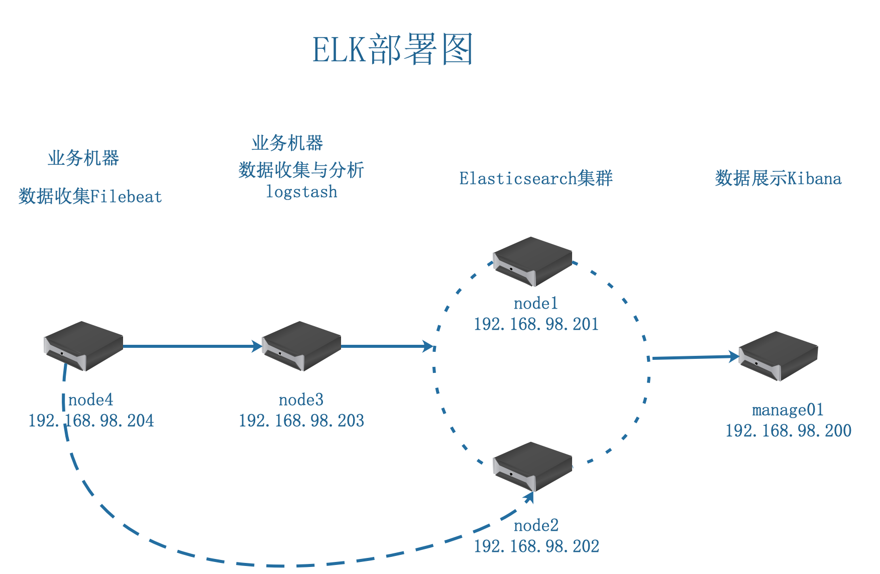 elk 部署图 3933846.png