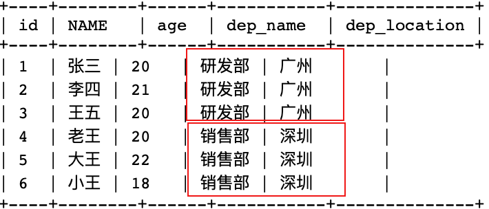 MySQL 约束 MySQL 约束