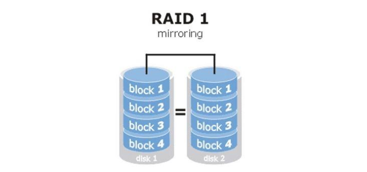 分布式存储 -GlusterFS 分布式存储 -GlusterFS