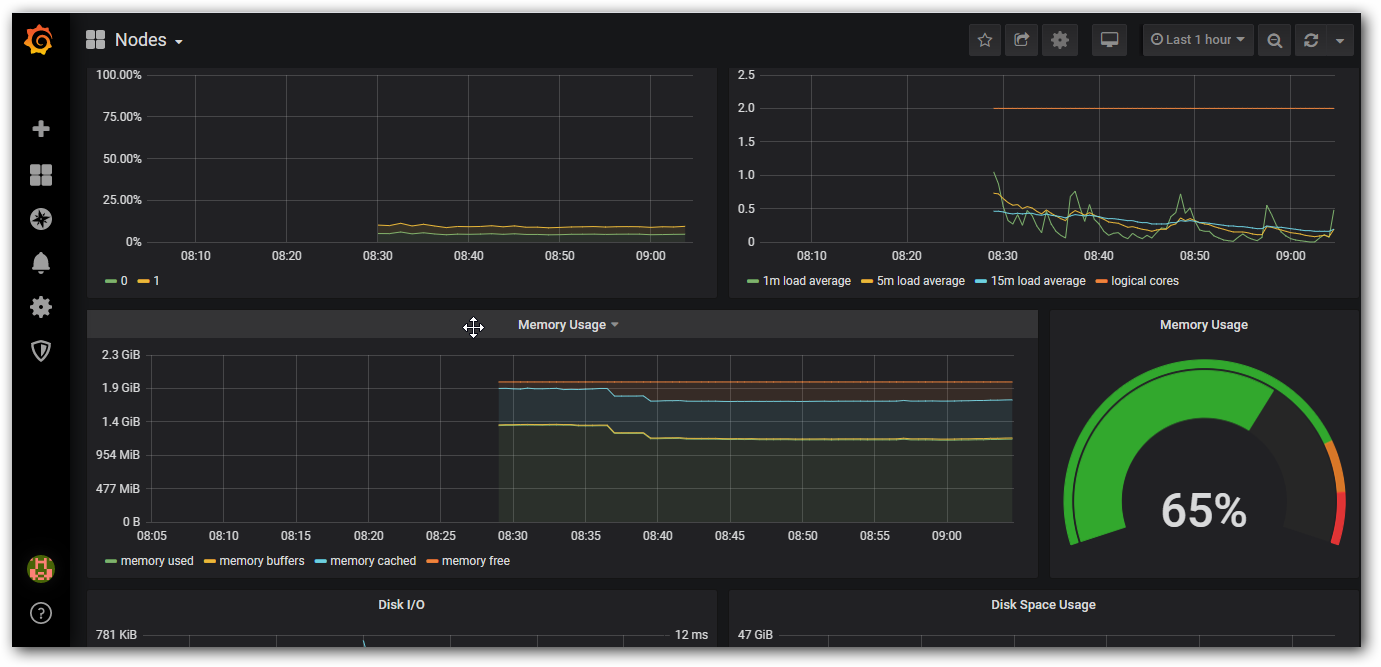 搭建 Prometheus 搭建 Prometheus