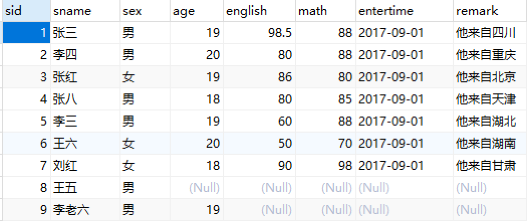 DQL 语句排序与分组