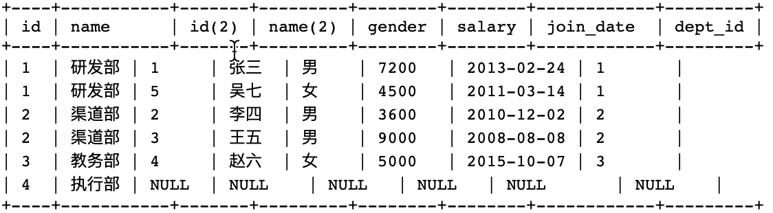多表连接查询 多表连接查询
