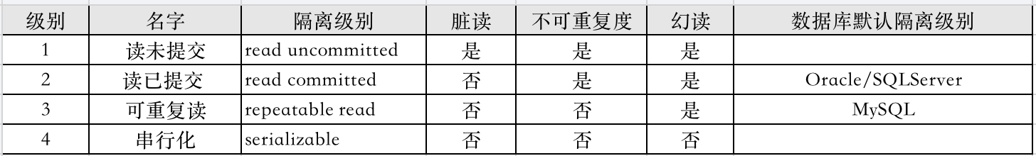 MySQL 事务 MySQL 事务