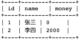 MySQL 事务 MySQL 事务