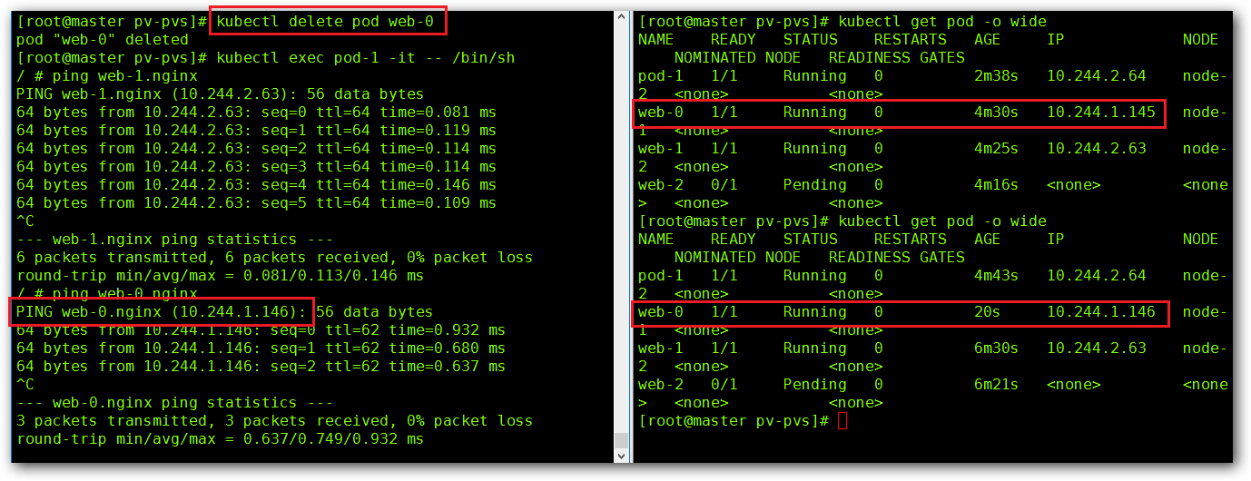 StatefulSet 资源控制器