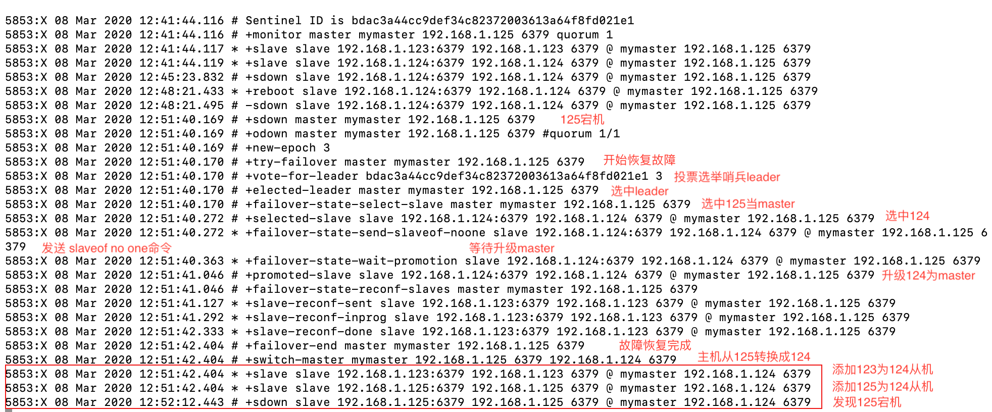 Redis 哨兵模式 Redis 哨兵模式