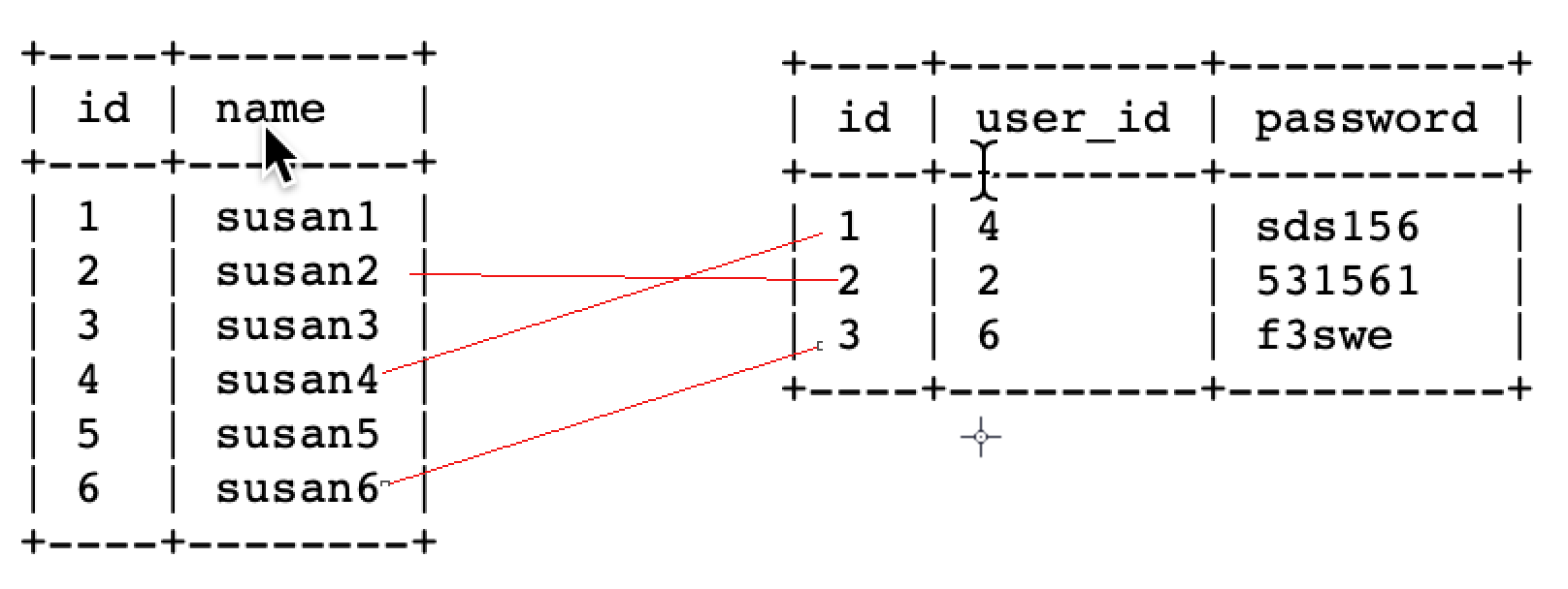 表与表之间关系
