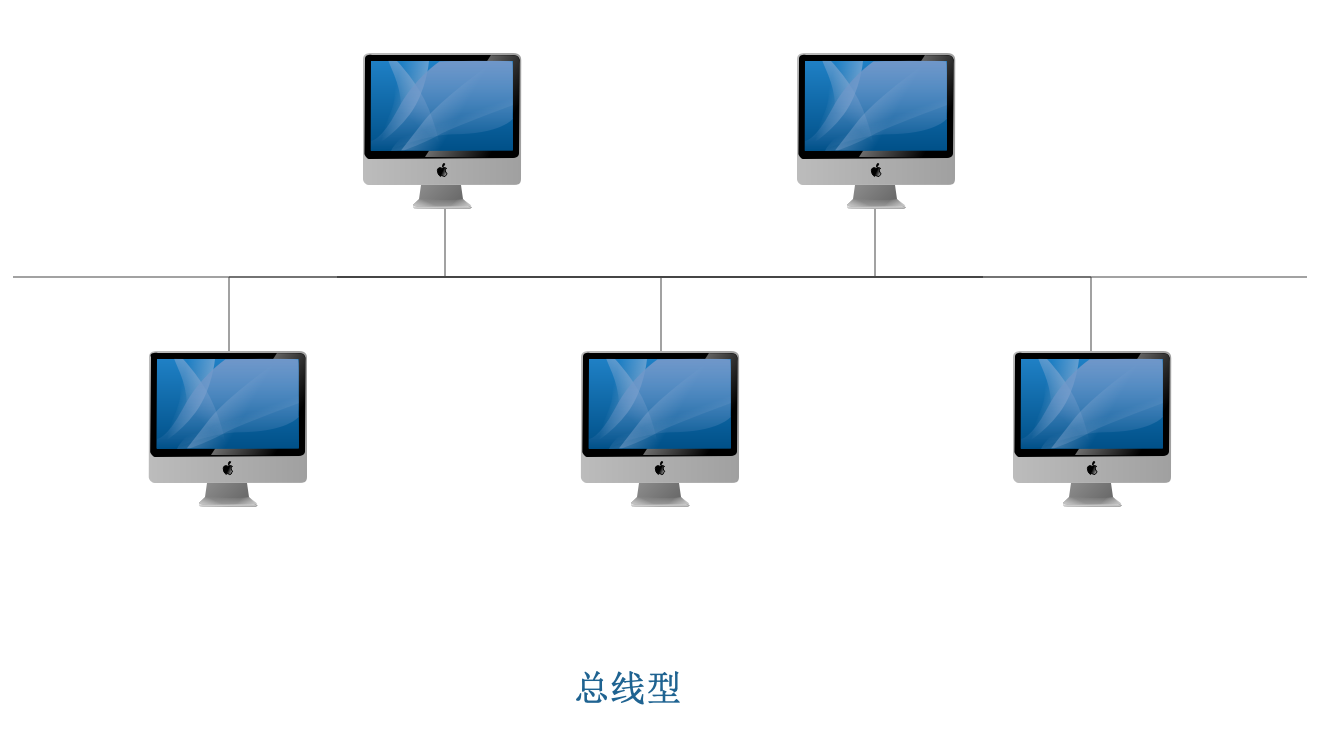 计算机网络介绍