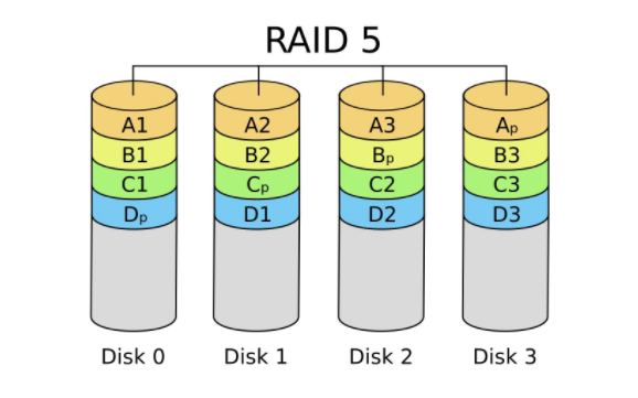 分布式存储 -GlusterFS 分布式存储 -GlusterFS