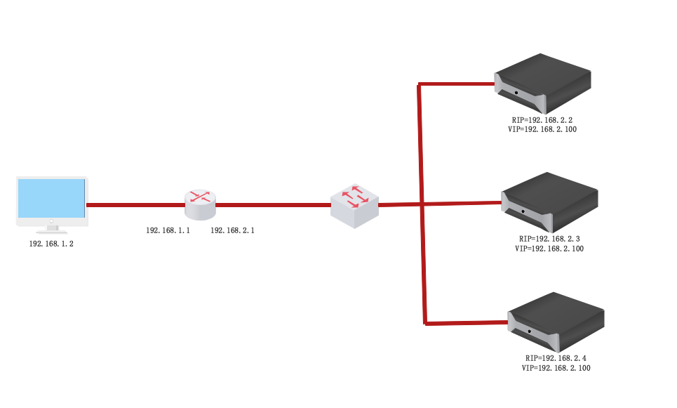 部署 LVS DR 集群