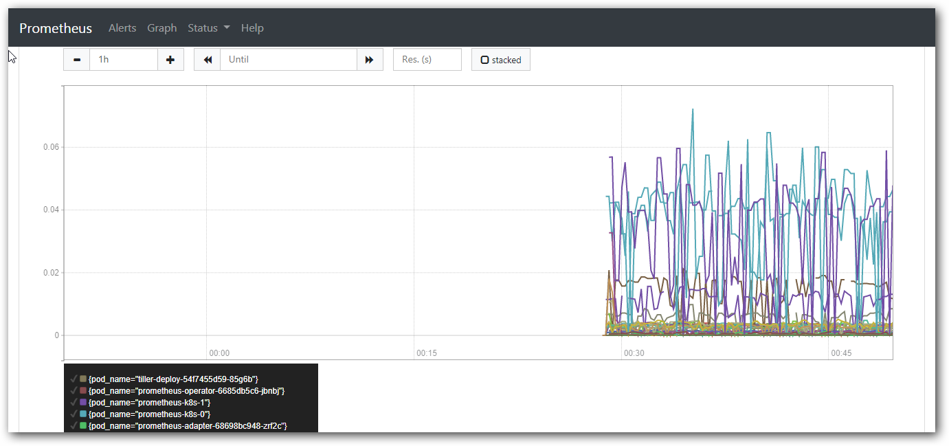 搭建 Prometheus 搭建 Prometheus