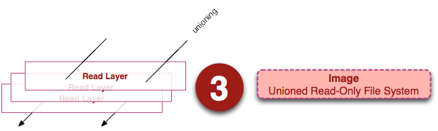 Dockerfile Dockerfile