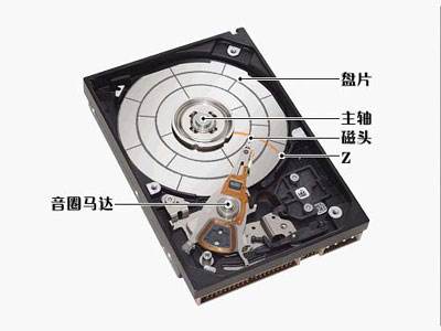 linux 磁盘基本管理 linux 磁盘基本管理