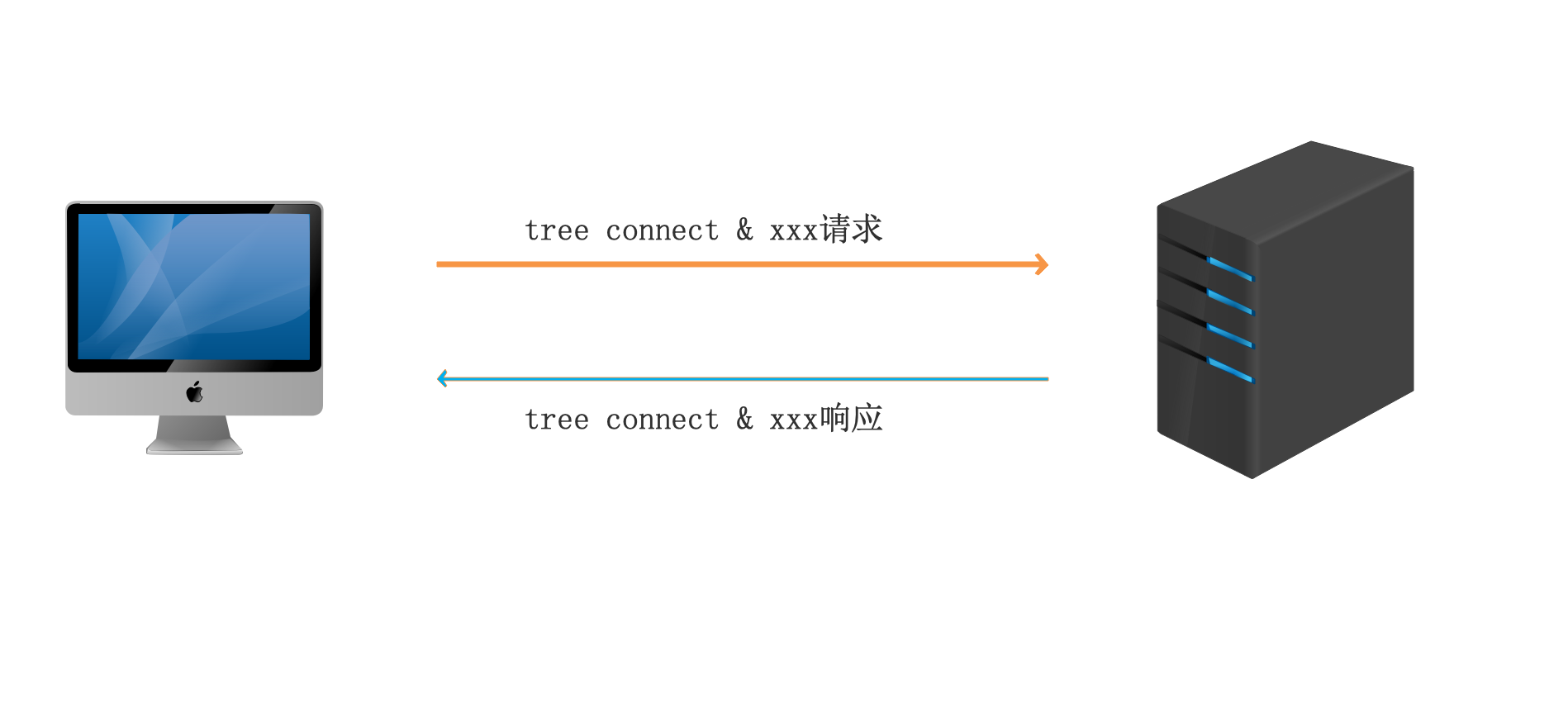 Samba 文件服务器 Samba 文件服务器