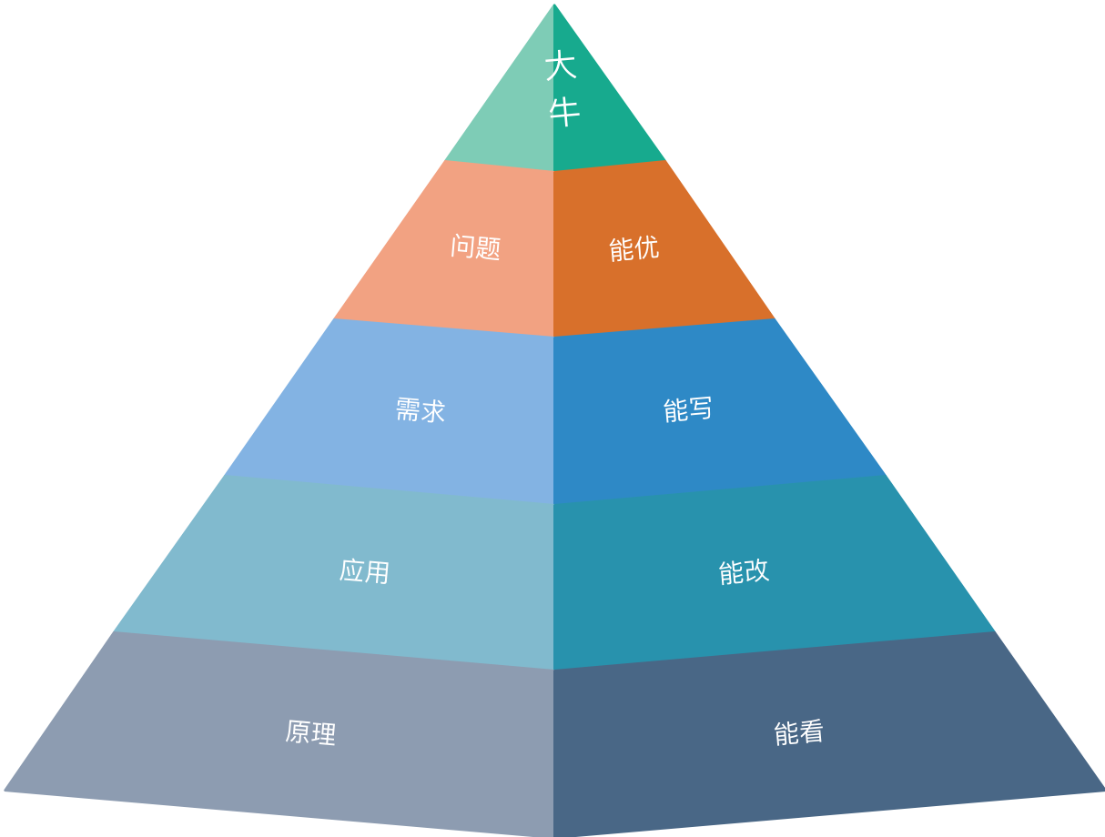 shell 脚本介绍 shell 脚本介绍