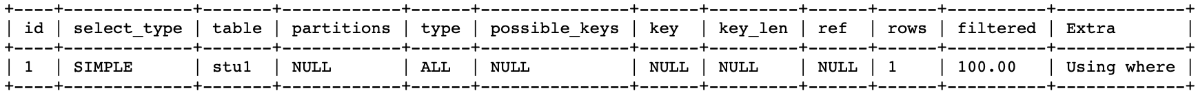 MySQL 索引 MySQL 索引