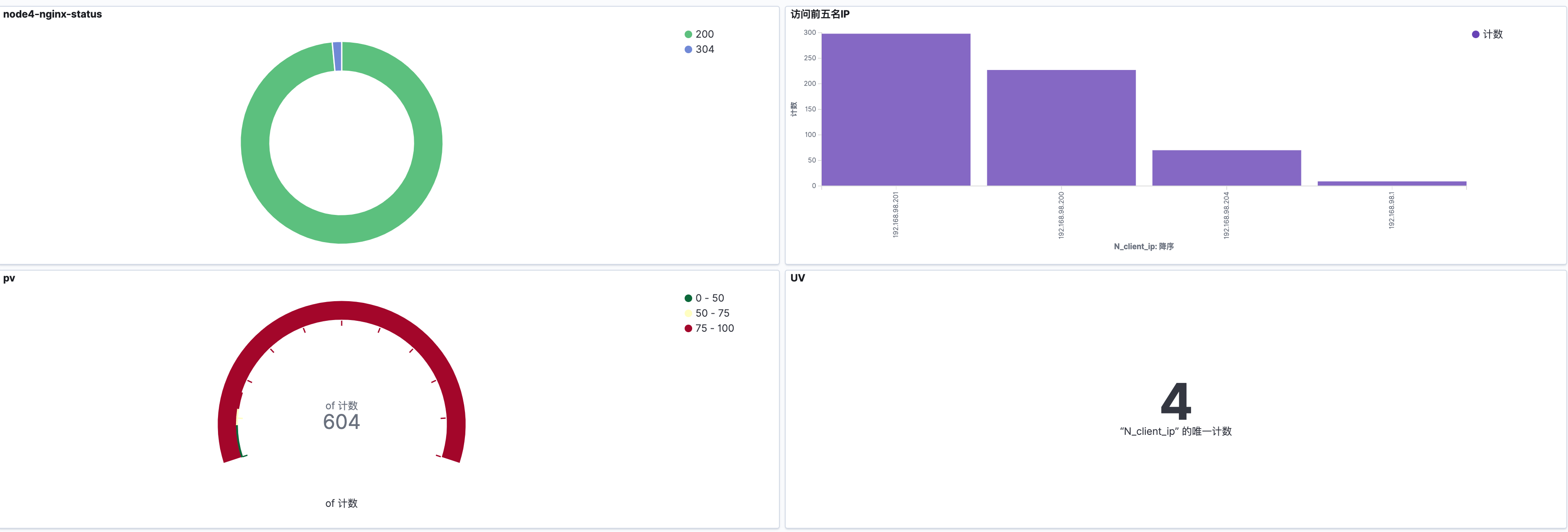 ELK 收集 nginx access_log 日志