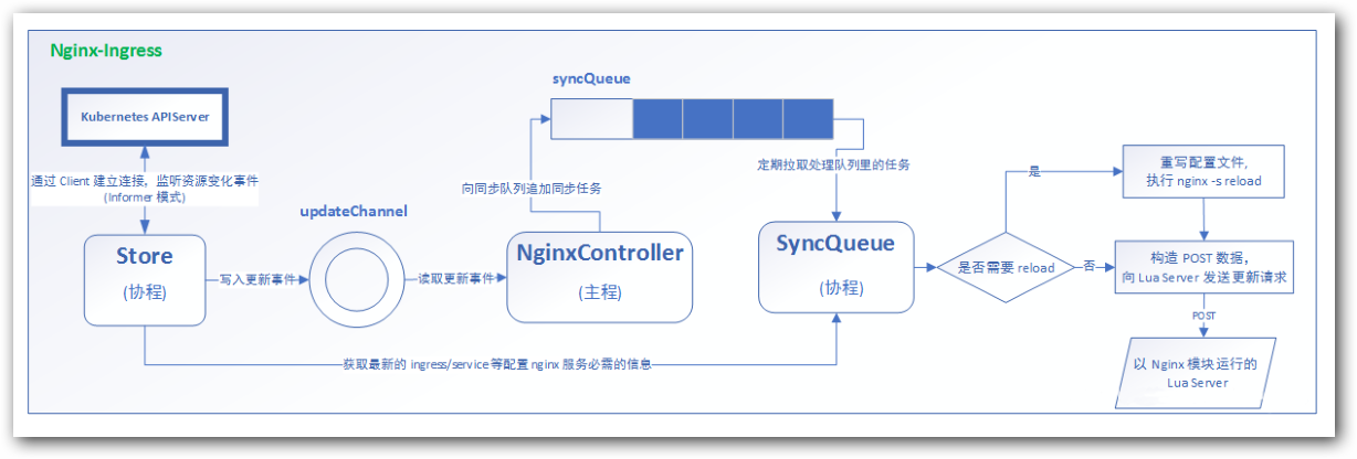 Service Ingress Service Ingress