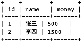 MySQL 事务 MySQL 事务