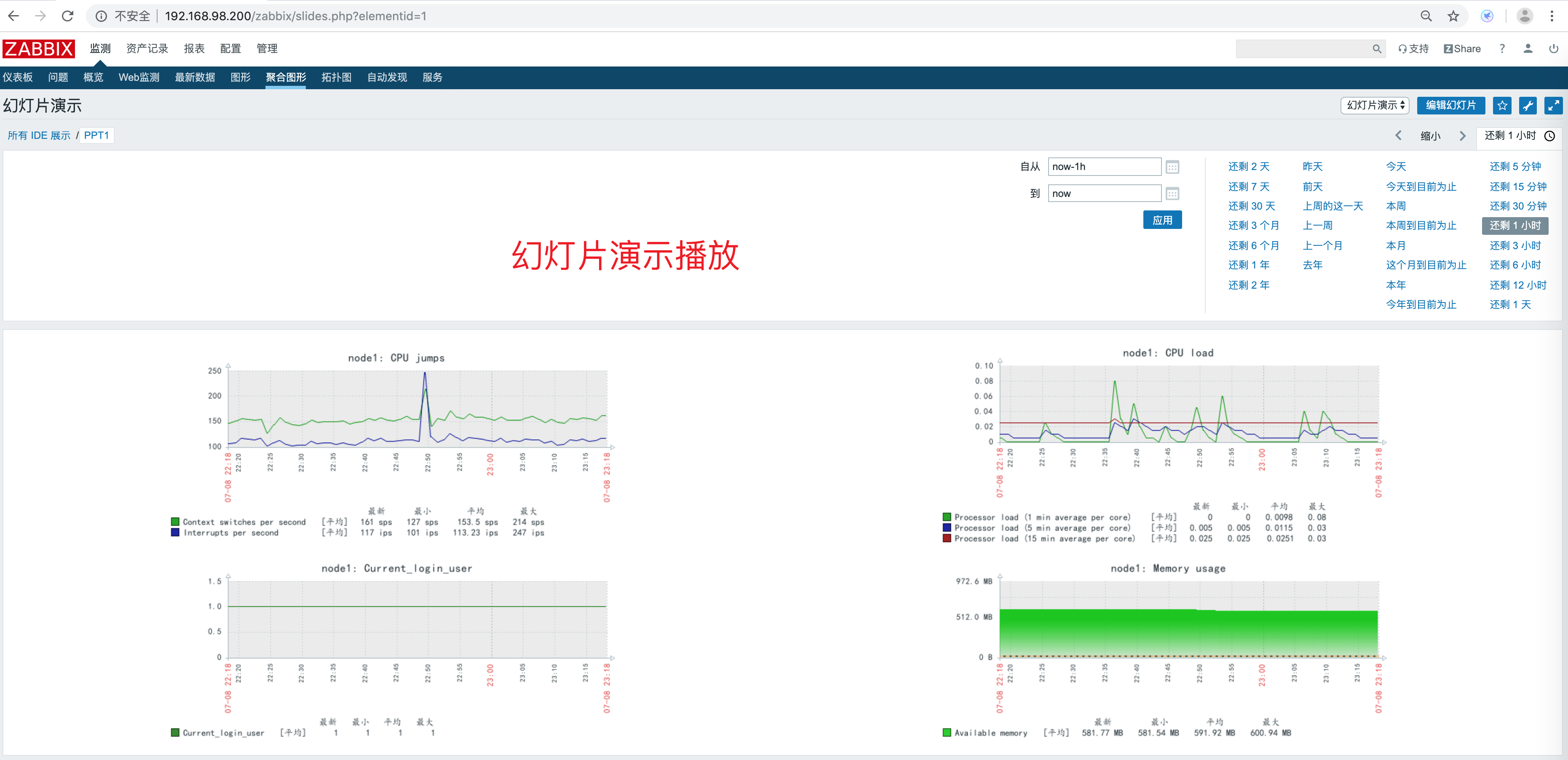 Zabbix 监控图像展示