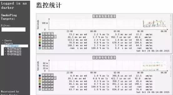 运维必知必会的监控知识体系全梳理