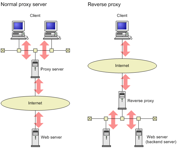Linux 基础教程之初识 Nginx Linux 基础教程之初识 Nginx