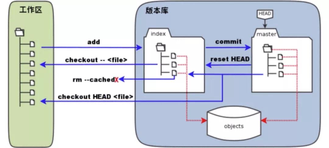 Git 实用技巧记录