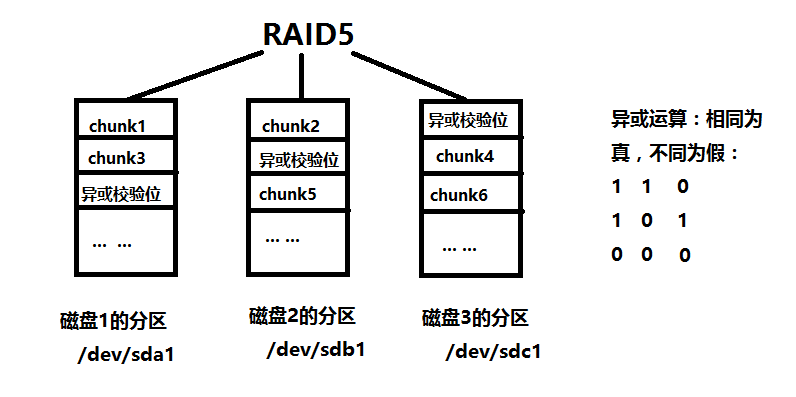 Linux 基础教程之 raid 的工作原理与管理