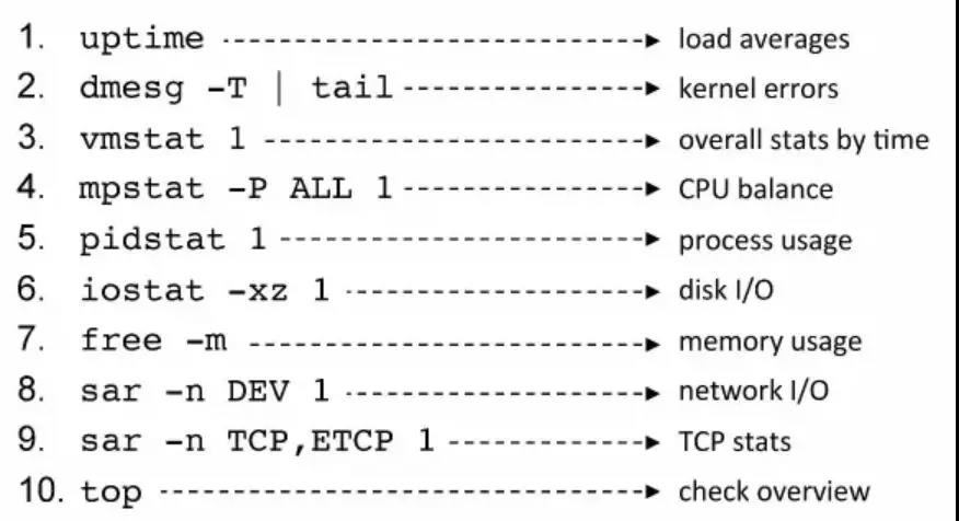 Linux 运维必备的 Linux 性能检测常用命令汇总！