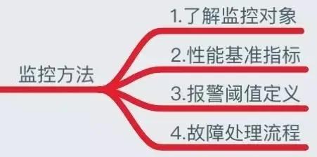 运维必知必会的监控知识体系全梳理