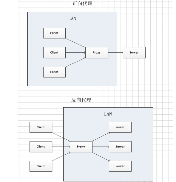 终于有人把 Nginx 说清楚了，图文详解！