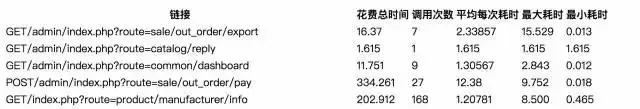 运维必知必会的监控知识体系全梳理