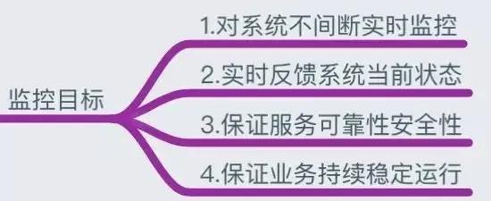 运维必知必会的监控知识体系全梳理