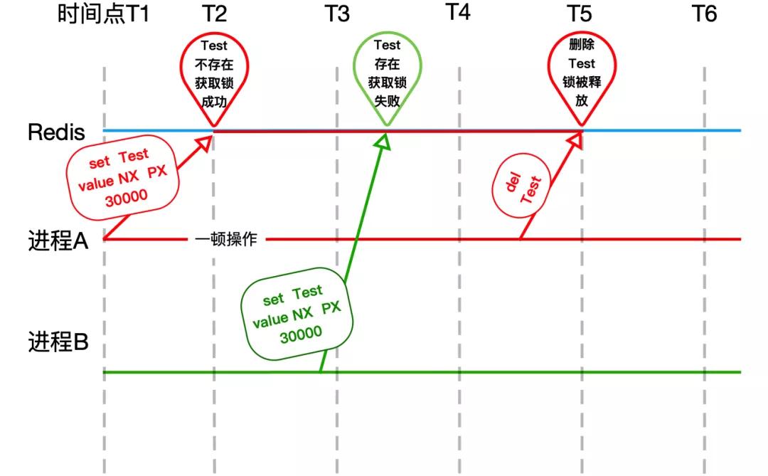 细说 Redis 分布式锁