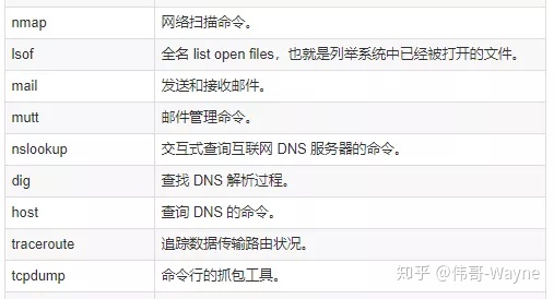 176 条 DevOps 人员常用的 linux 命令速查表