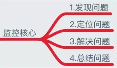 运维必知必会的监控知识体系全梳理